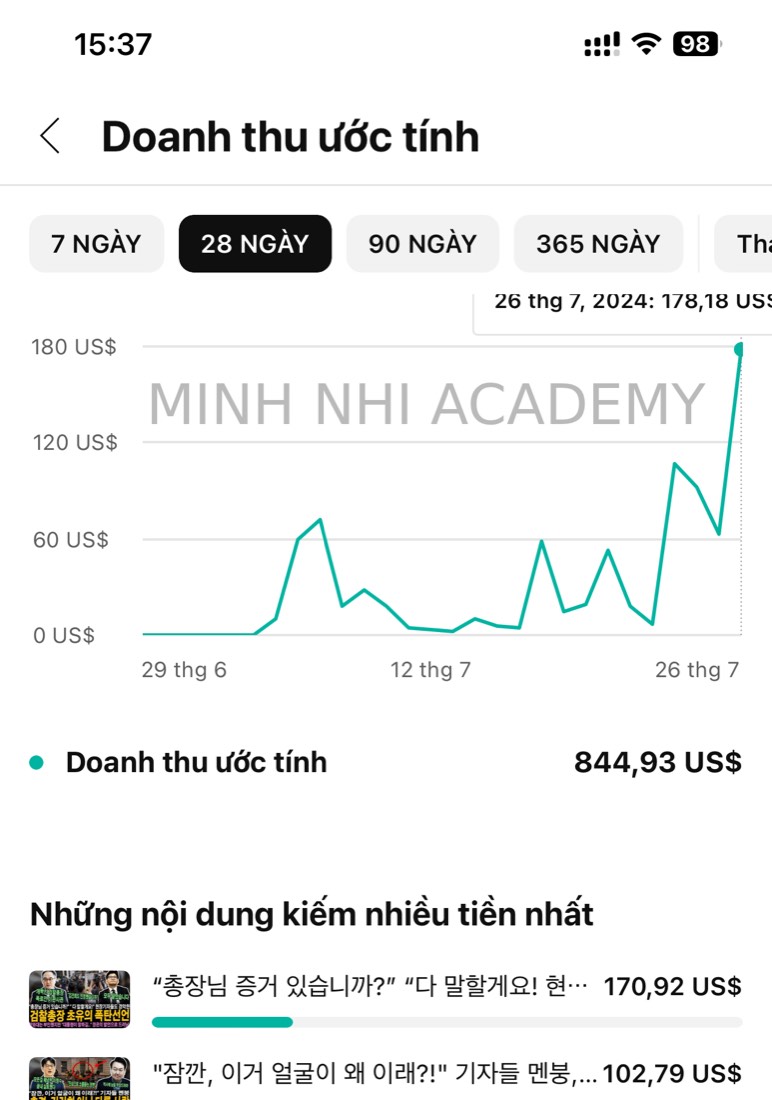 Tin nhắn & kết quả học viên khoá FYP gửi về Minh Nhi Academy