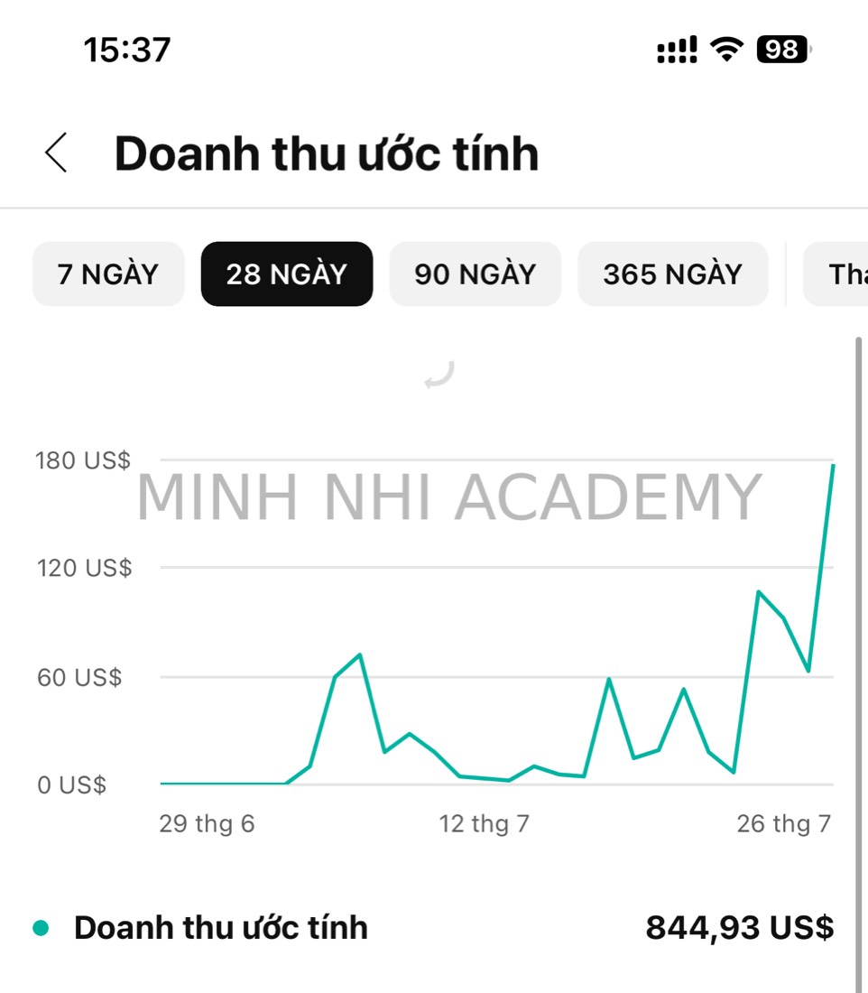 Tin nhắn & kết quả học viên khoá FYP gửi về Minh Nhi Academy