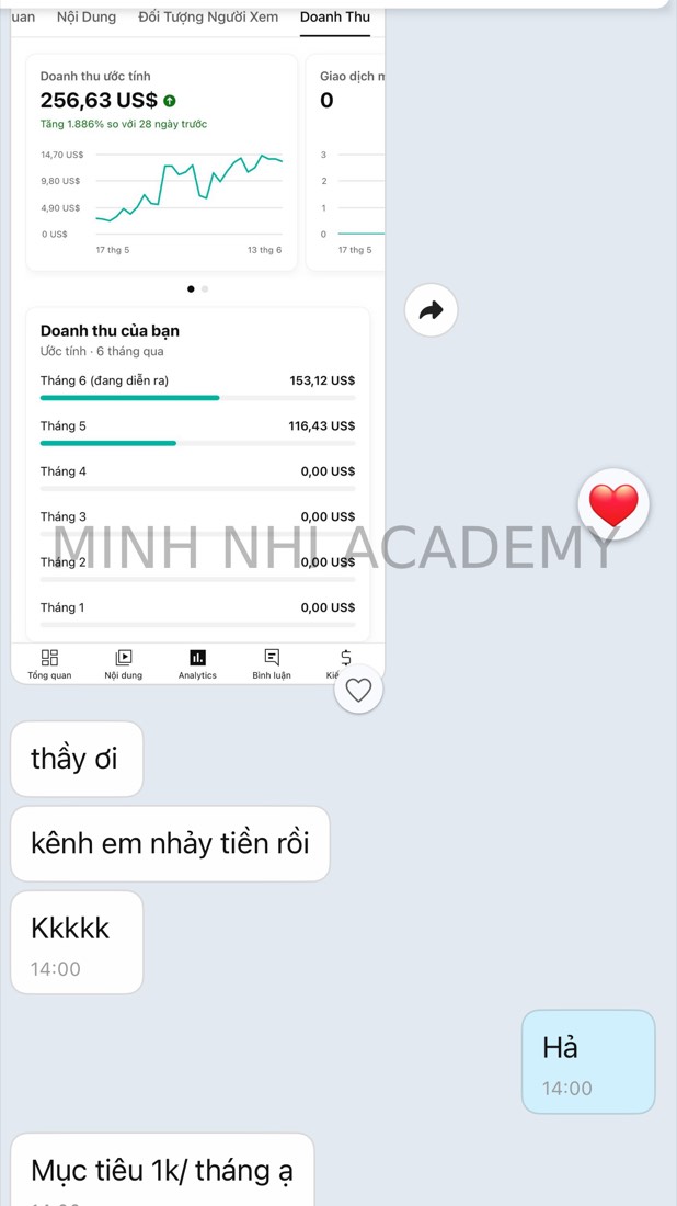 Tin nhắn & kết quả học viên khoá FYP gửi về Minh Nhi Academy