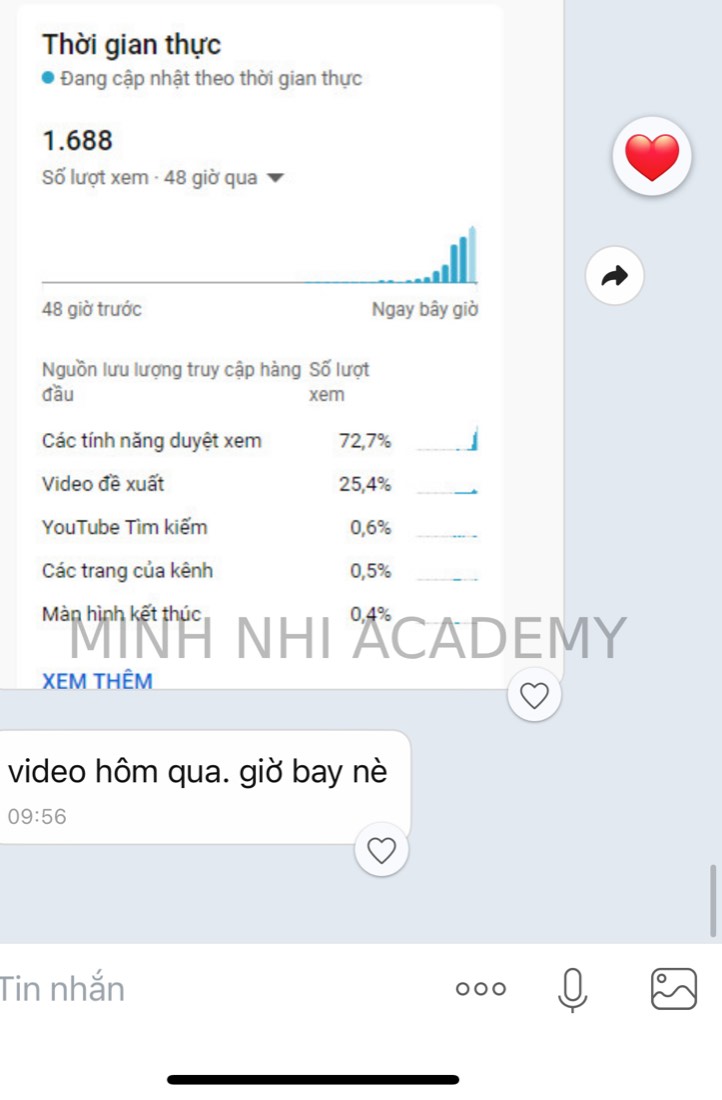 Tin nhắn & kết quả học viên khoá FYP gửi về Minh Nhi Academy
