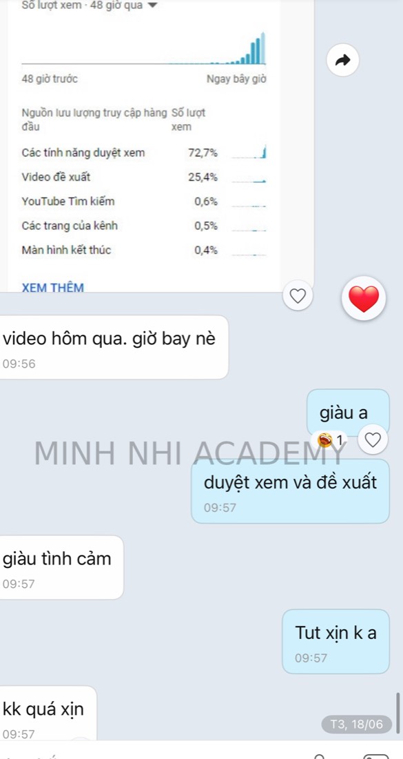 Tin nhắn & kết quả học viên khoá FYP gửi về Minh Nhi Academy