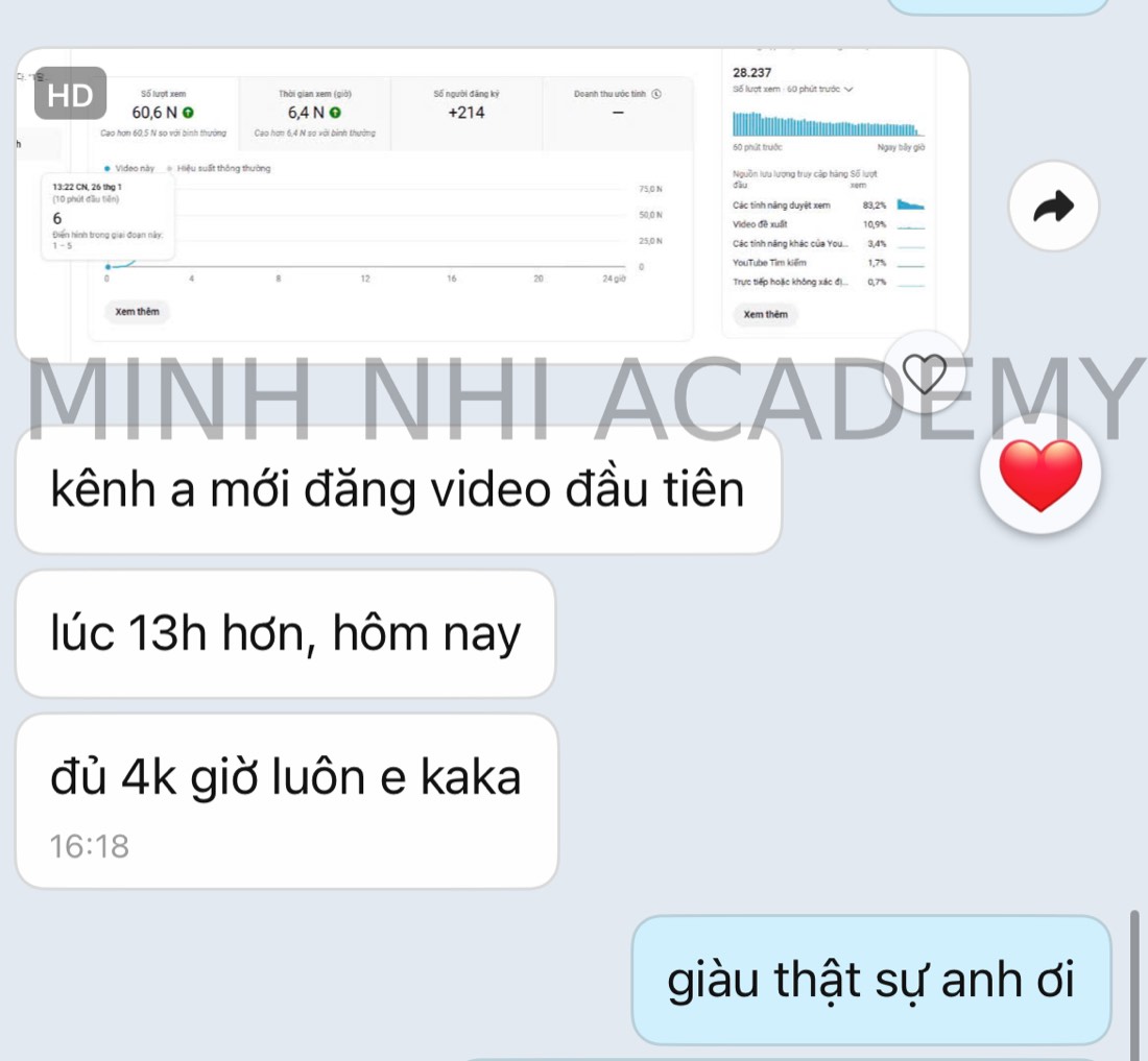 Tin nhắn & kết quả học viên khoá FYP gửi về Minh Nhi Academy