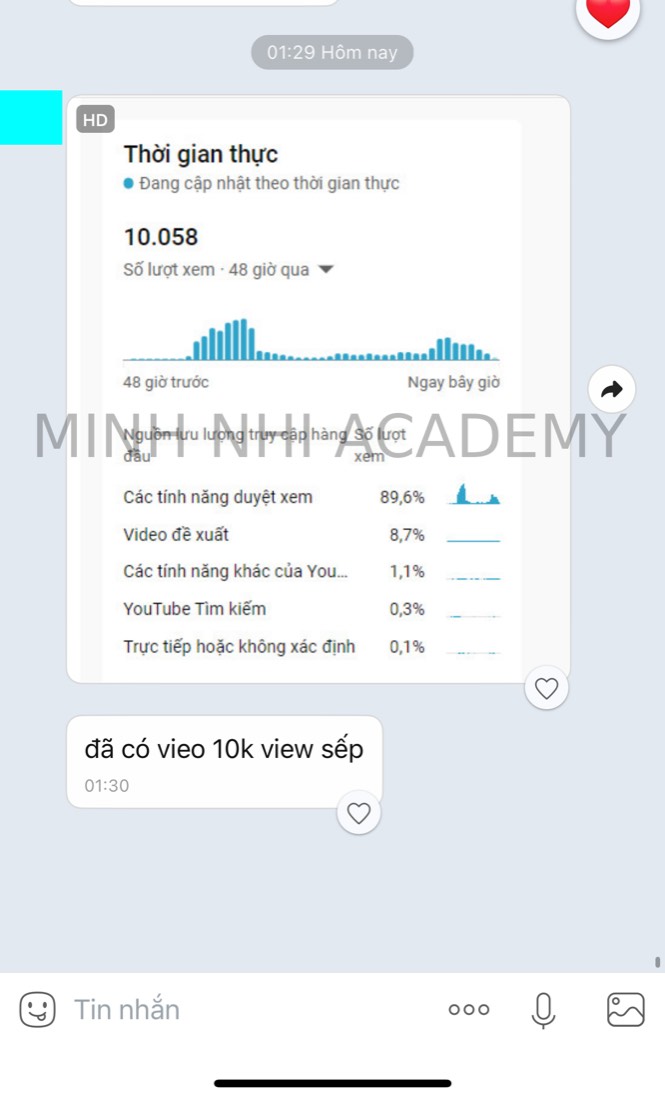 Tin nhắn & kết quả học viên khoá FYP gửi về Minh Nhi Academy
