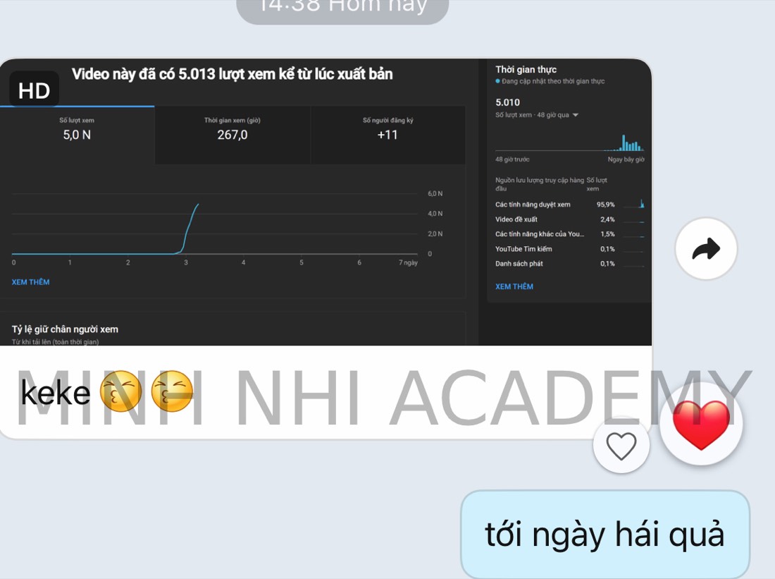 Tin nhắn & kết quả học viên khoá FYP gửi về Minh Nhi Academy