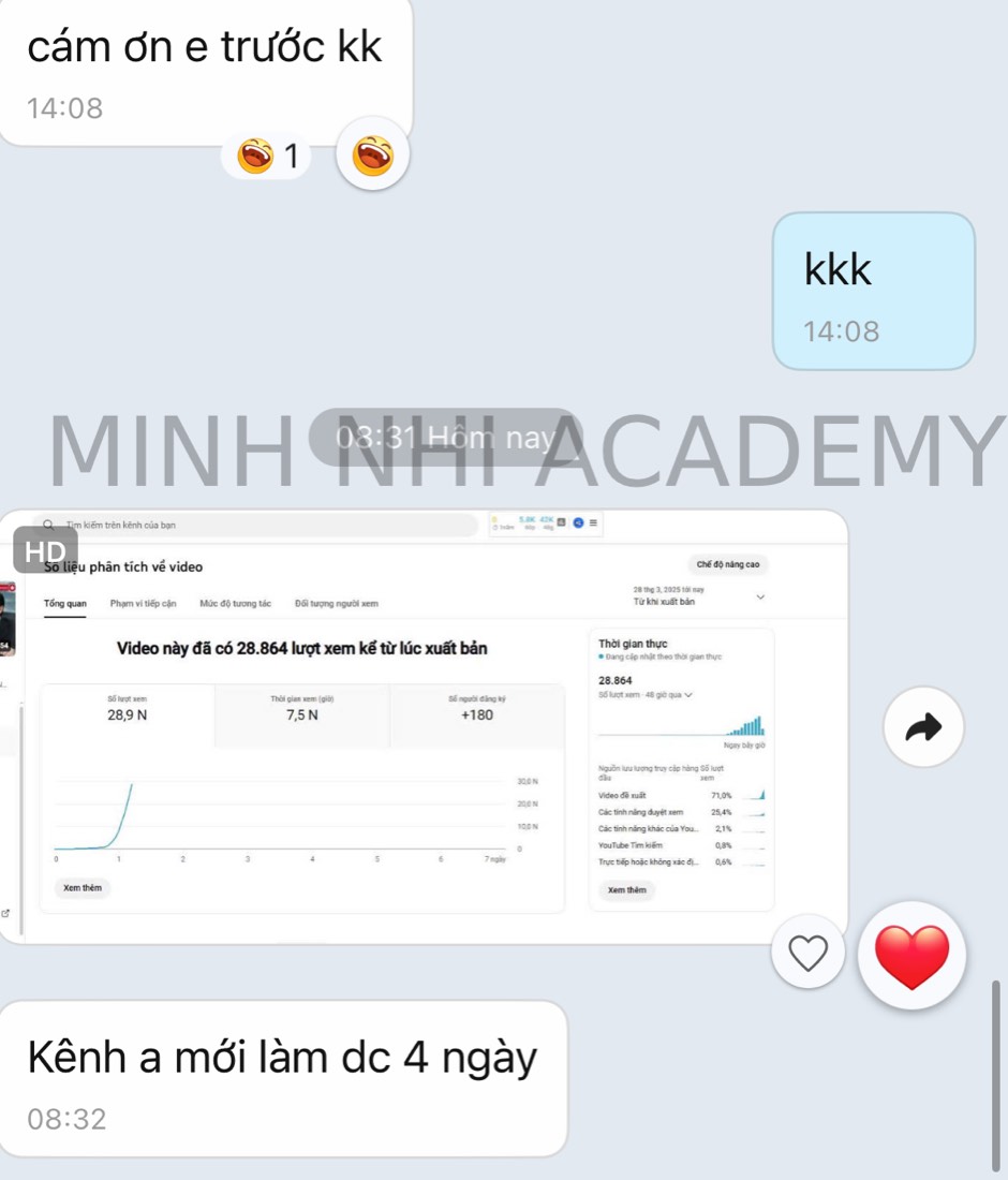 Kết quả & feedback học viên khoá FYP gửi về Minh Nhi Academy
