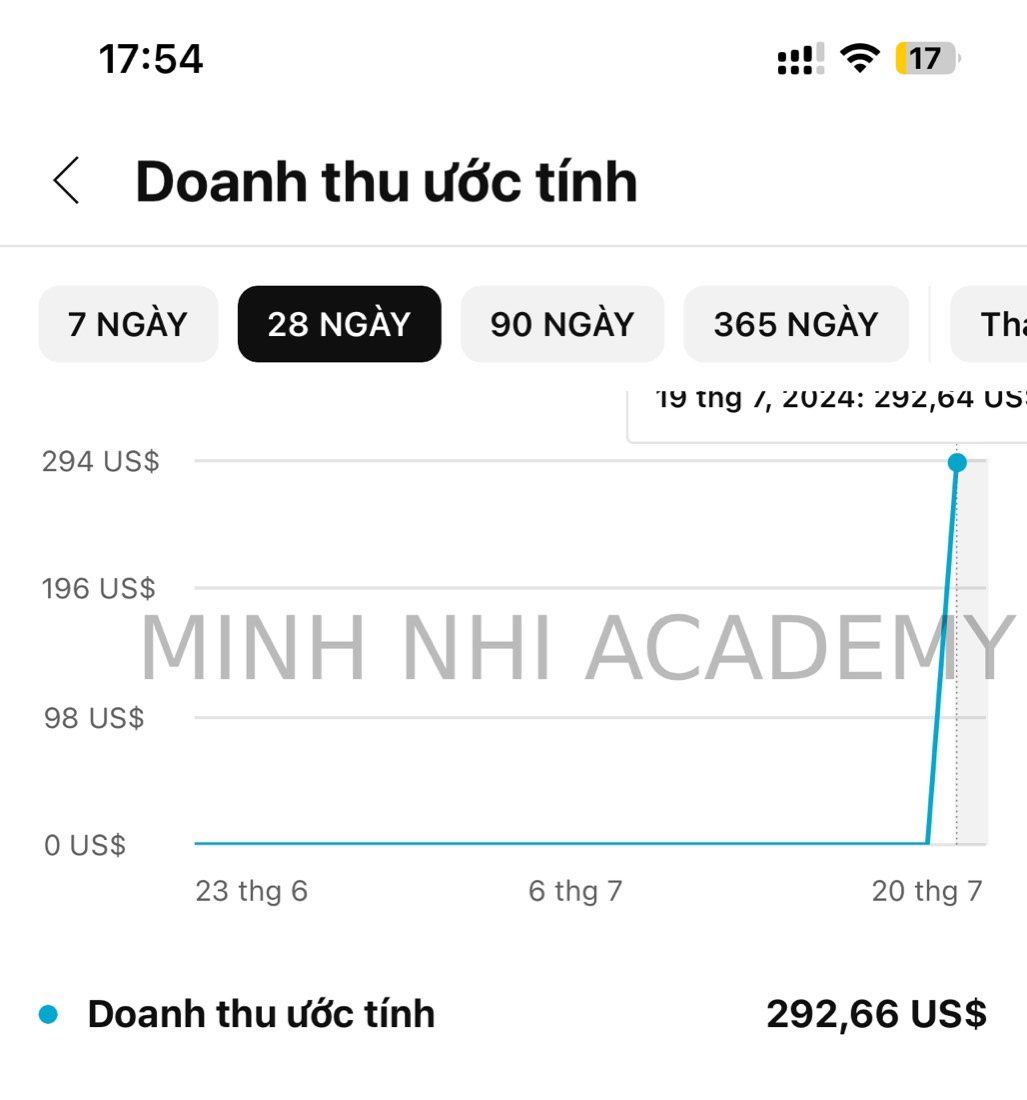 Kết quả & feedback học viên khoá FYP gửi về Minh Nhi Academy