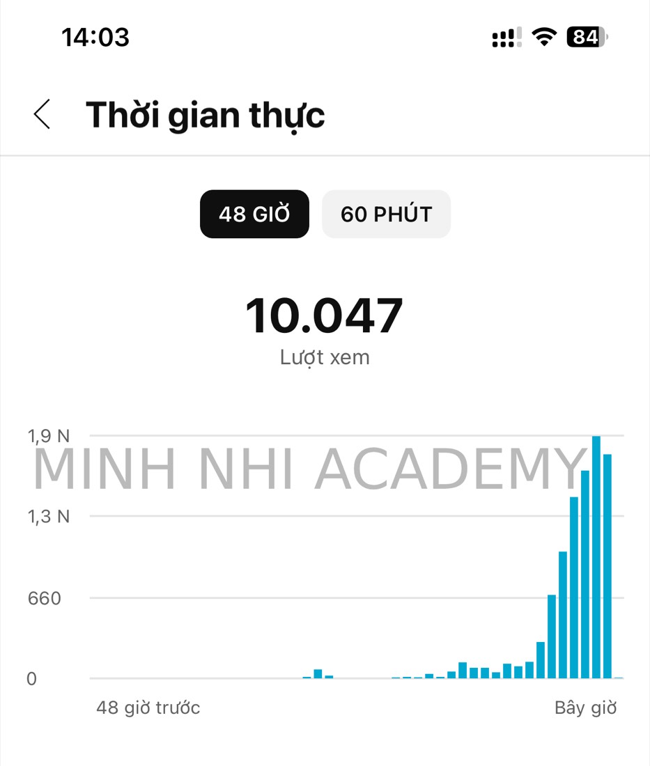 Kết quả & feedback học viên khoá FYP gửi về Minh Nhi Academy