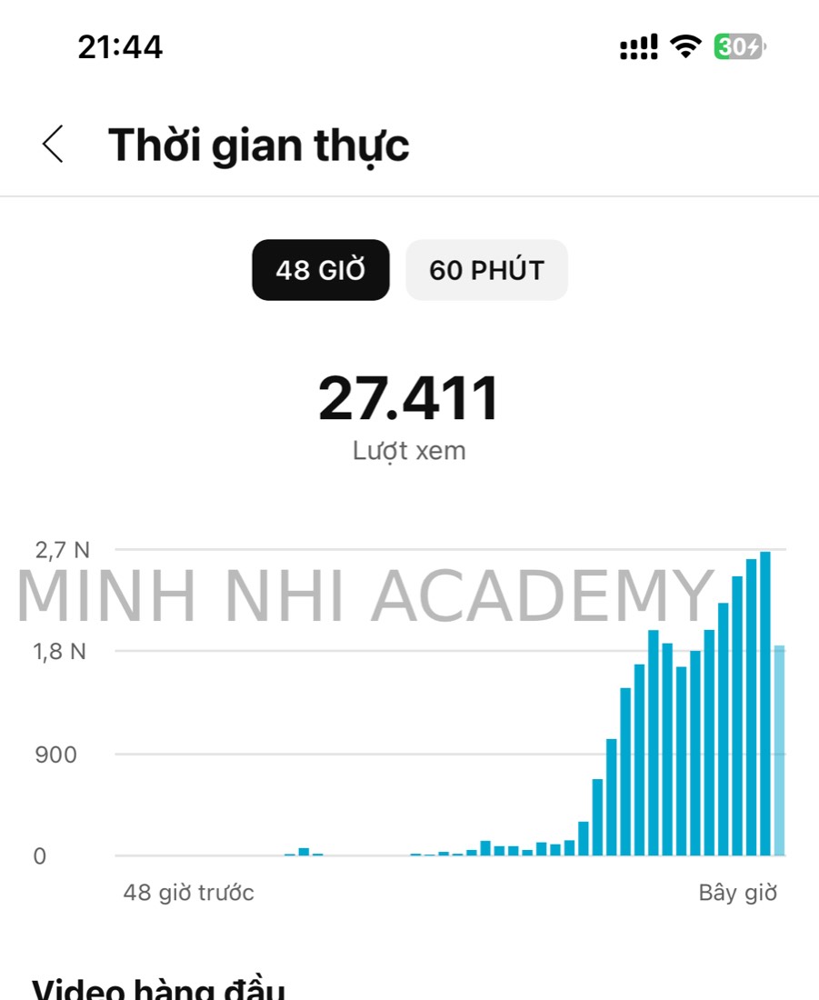 Kết quả & feedback học viên khoá FYP gửi về Minh Nhi Academy