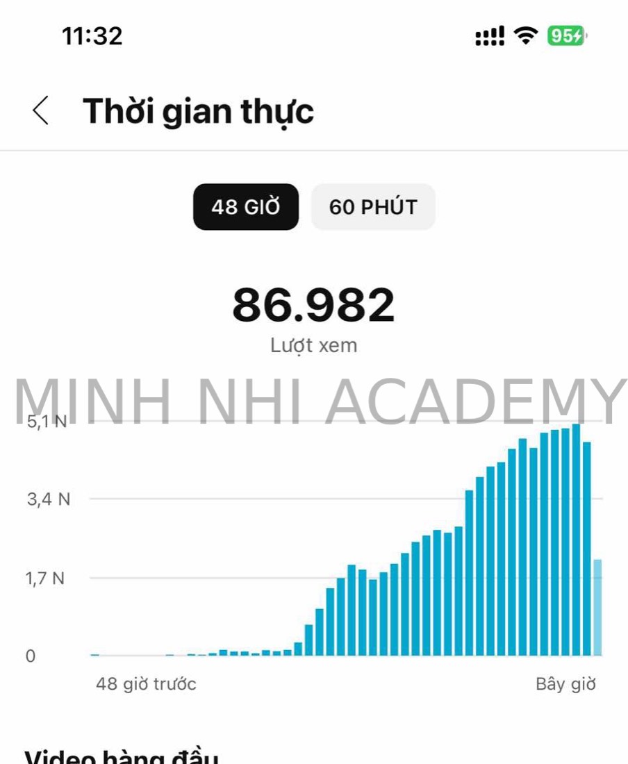 Kết quả & feedback học viên khoá FYP gửi về Minh Nhi Academy