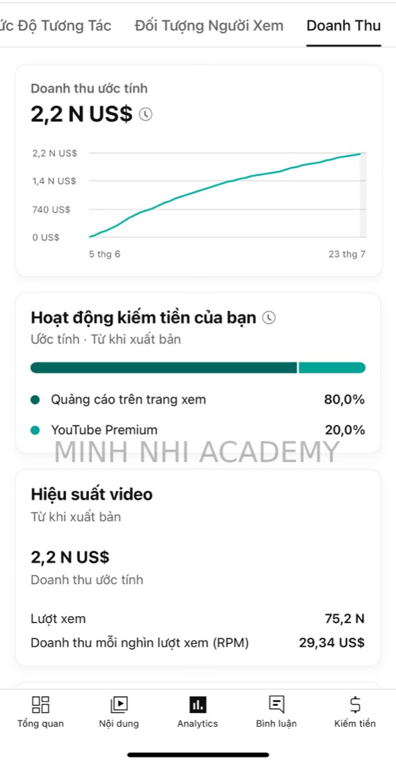 Kết quả & feedback học viên khoá FYP gửi về Minh Nhi Academy