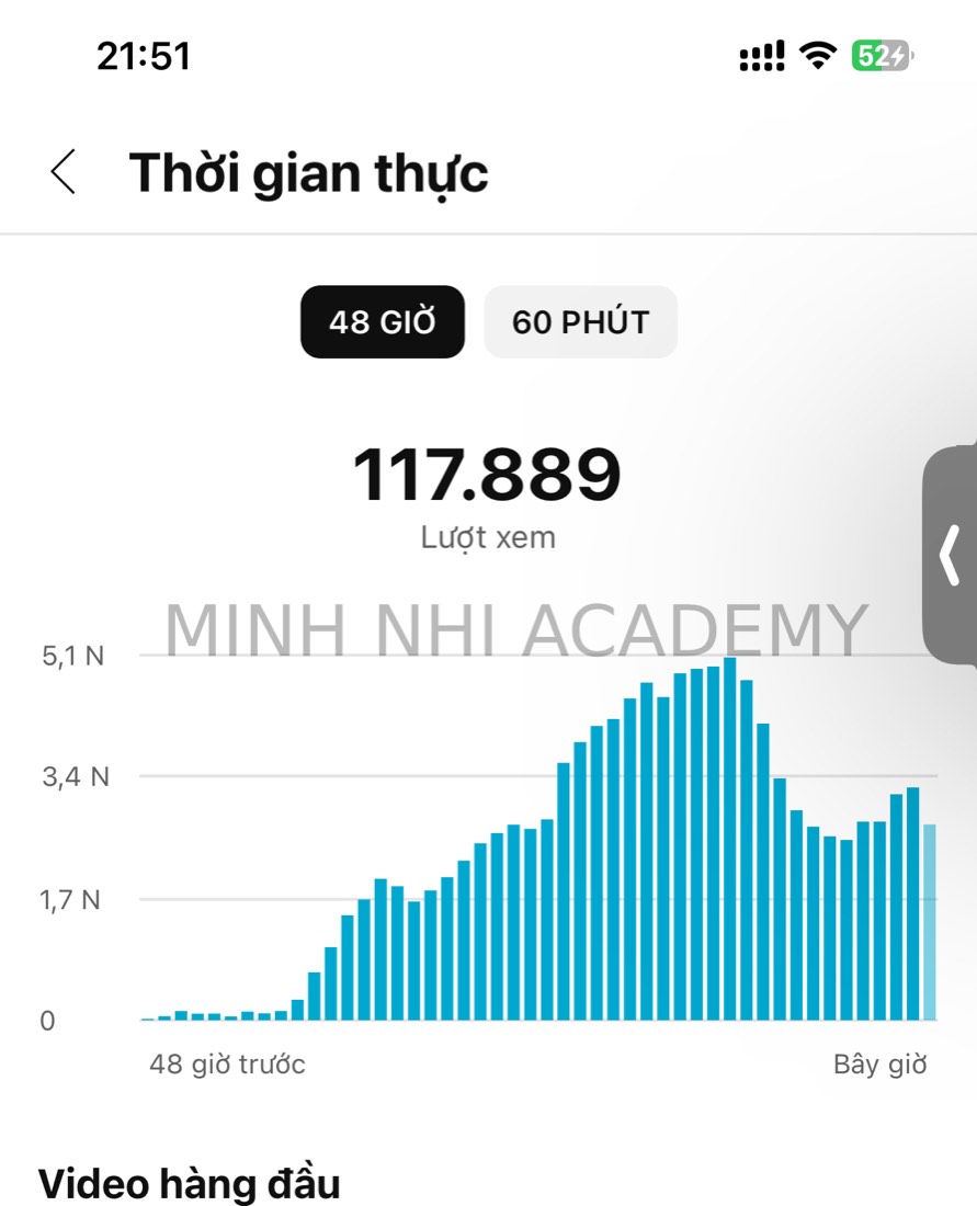 Kết quả & feedback học viên khoá FYP gửi về Minh Nhi Academy