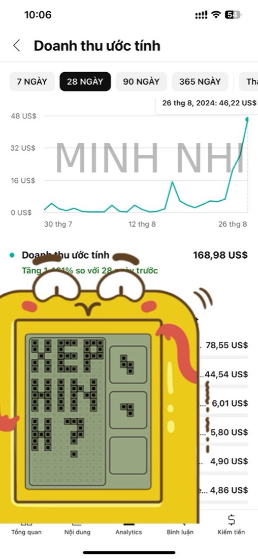 Kết quả & feedback học viên khoá FYP gửi về Minh Nhi Academy