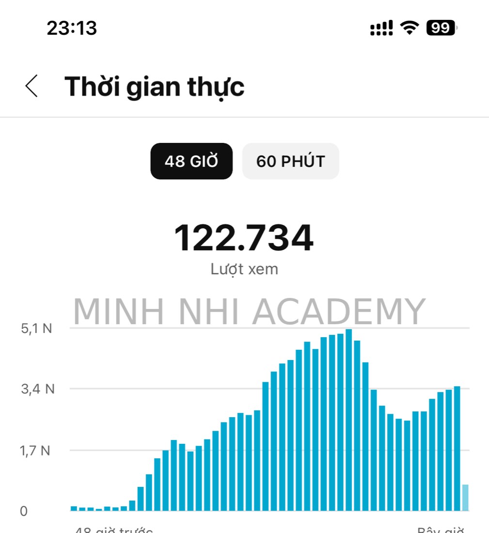 Kết quả & feedback học viên khoá FYP gửi về Minh Nhi Academy