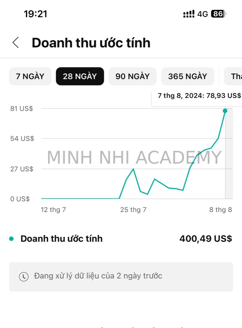 Kết quả & feedback học viên khoá FYP gửi về Minh Nhi Academy