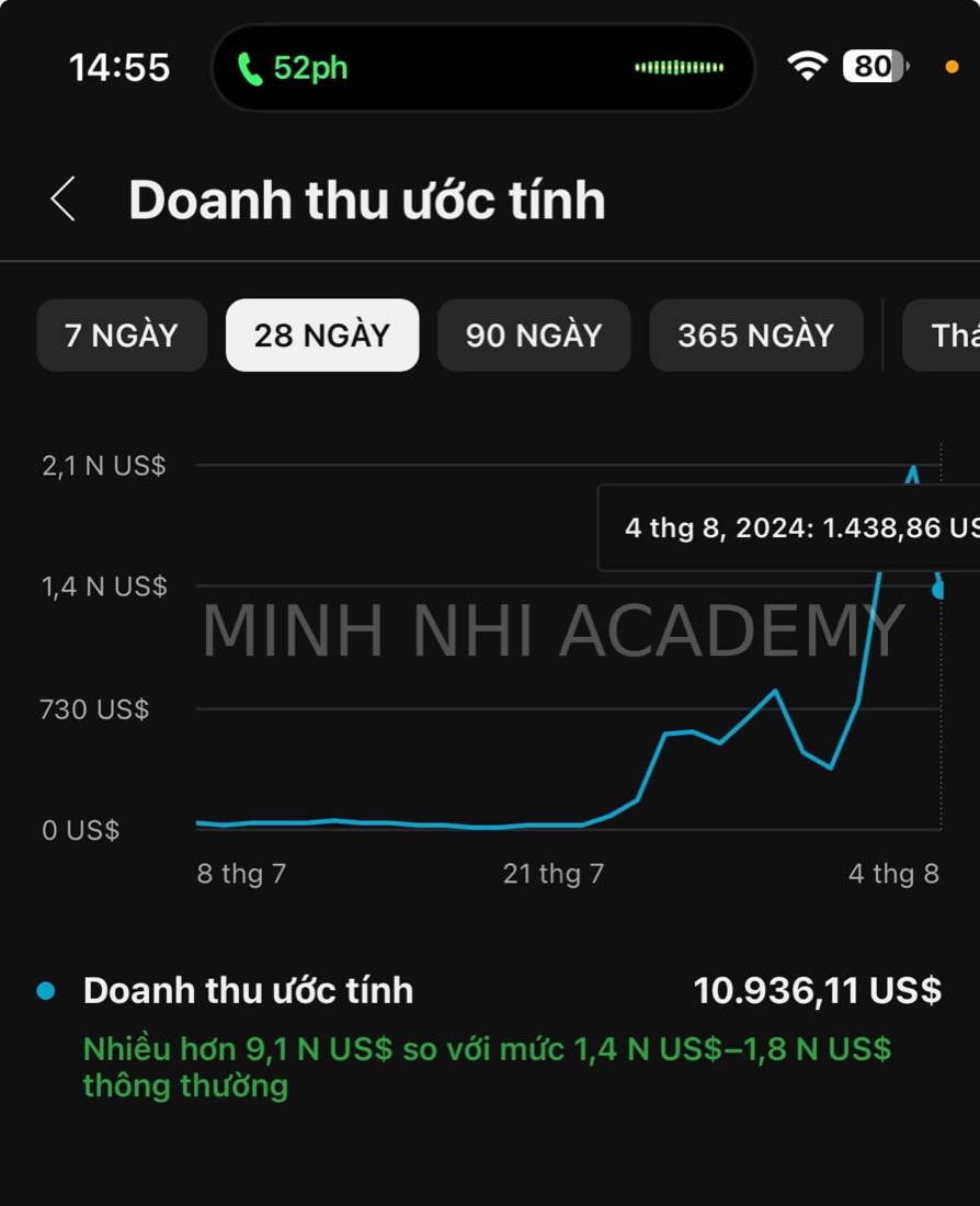 Kết quả & feedback học viên khoá FYP gửi về Minh Nhi Academy