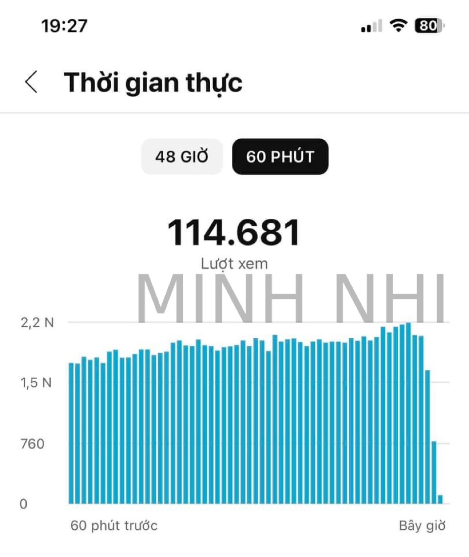 Kết quả thật của học viên & đội ngũ Minh Nhi Academy