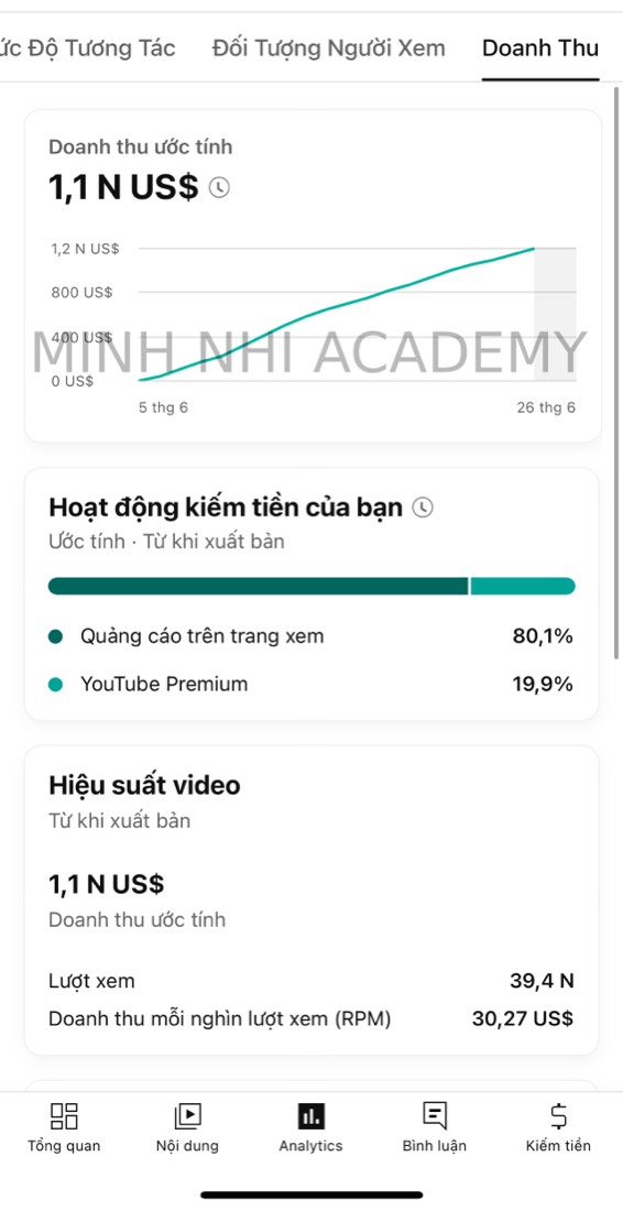 Kết quả thật của học viên & đội ngũ Minh Nhi Academy