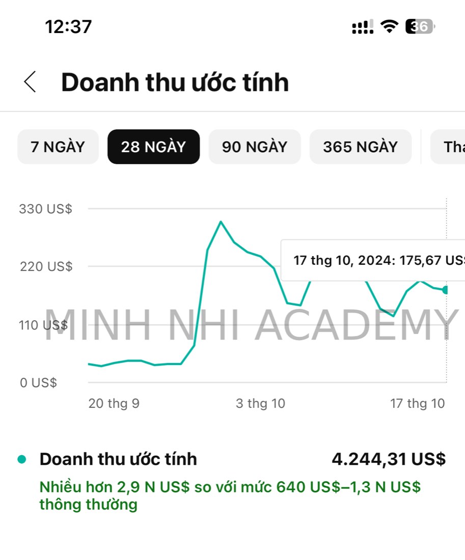 Kết quả thật của học viên & đội ngũ Minh Nhi Academy