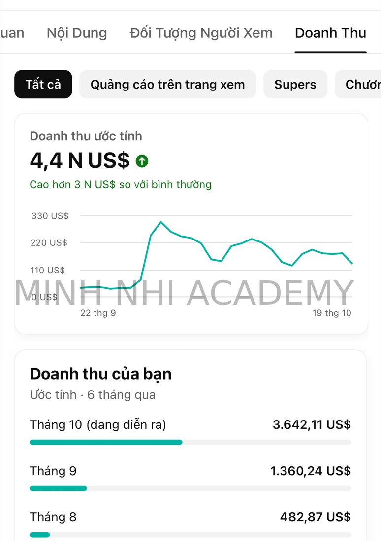 Kết quả thật của học viên & đội ngũ Minh Nhi Academy