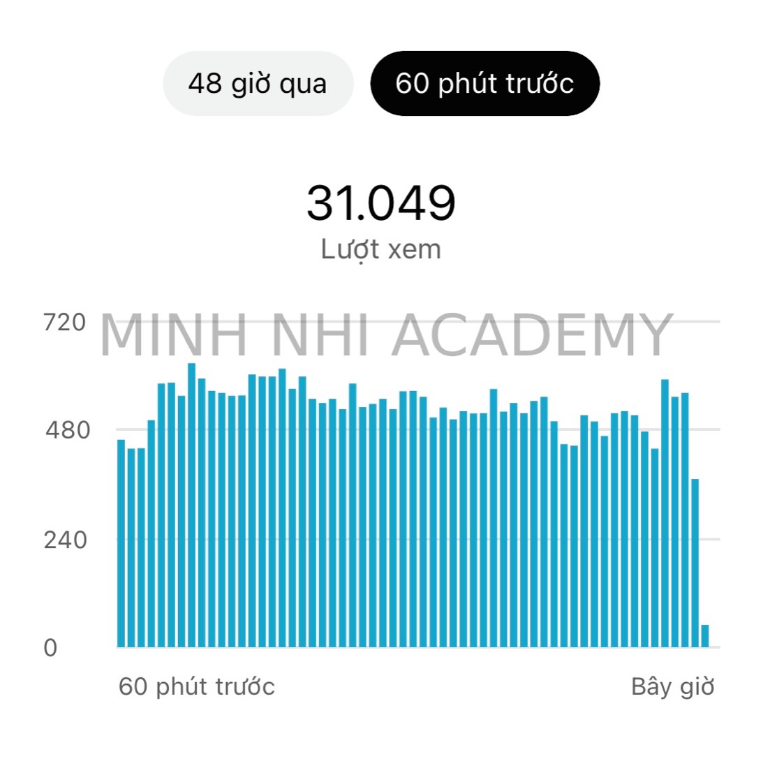 Kết quả thật của học viên & đội ngũ Minh Nhi Academy