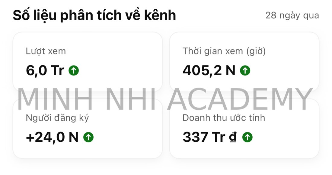 Kết quả thật của học viên & đội ngũ Minh Nhi Academy