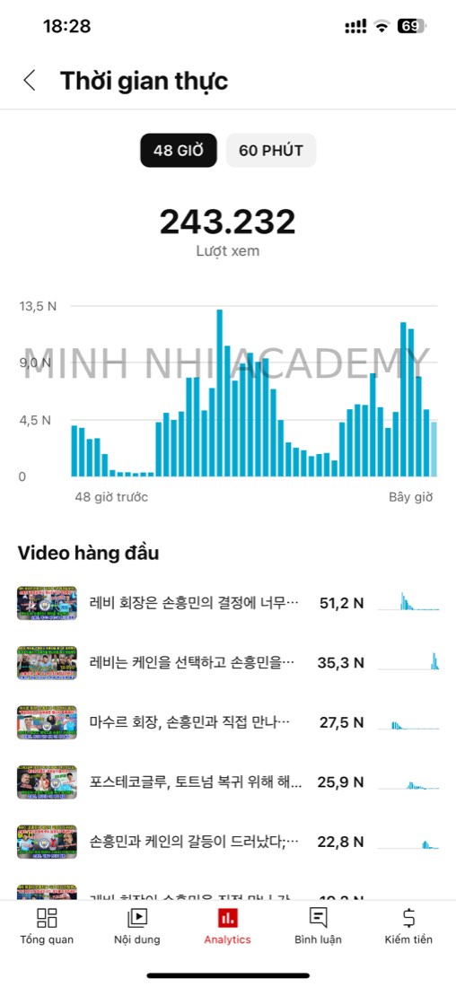 Kết quả thật của học viên & đội ngũ Minh Nhi Academy