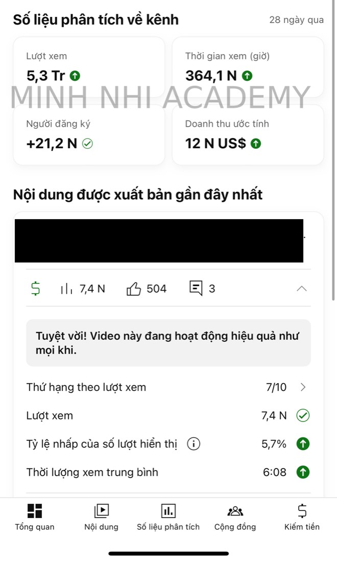 Kết quả thật của học viên & đội ngũ Minh Nhi Academy