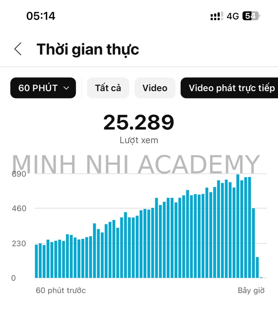 Kết quả thật của học viên & đội ngũ Minh Nhi Academy
