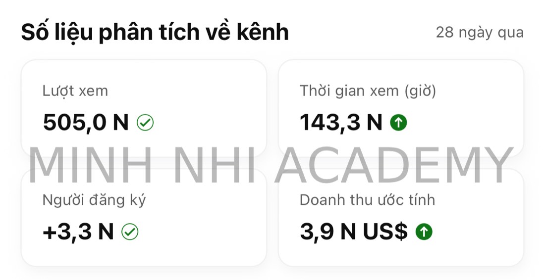 Kết quả thật của học viên & đội ngũ Minh Nhi Academy