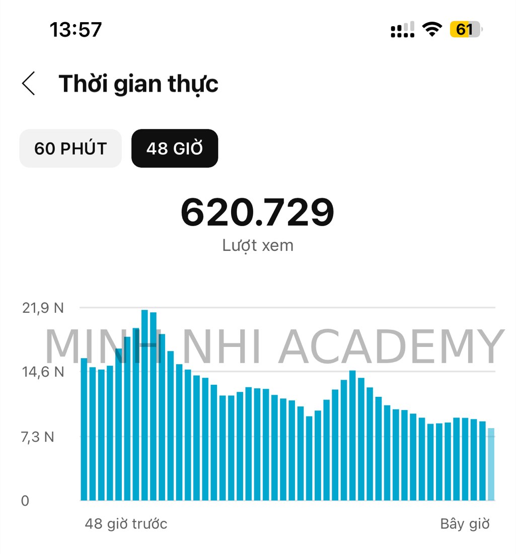 Kết quả thật của học viên & đội ngũ Minh Nhi Academy