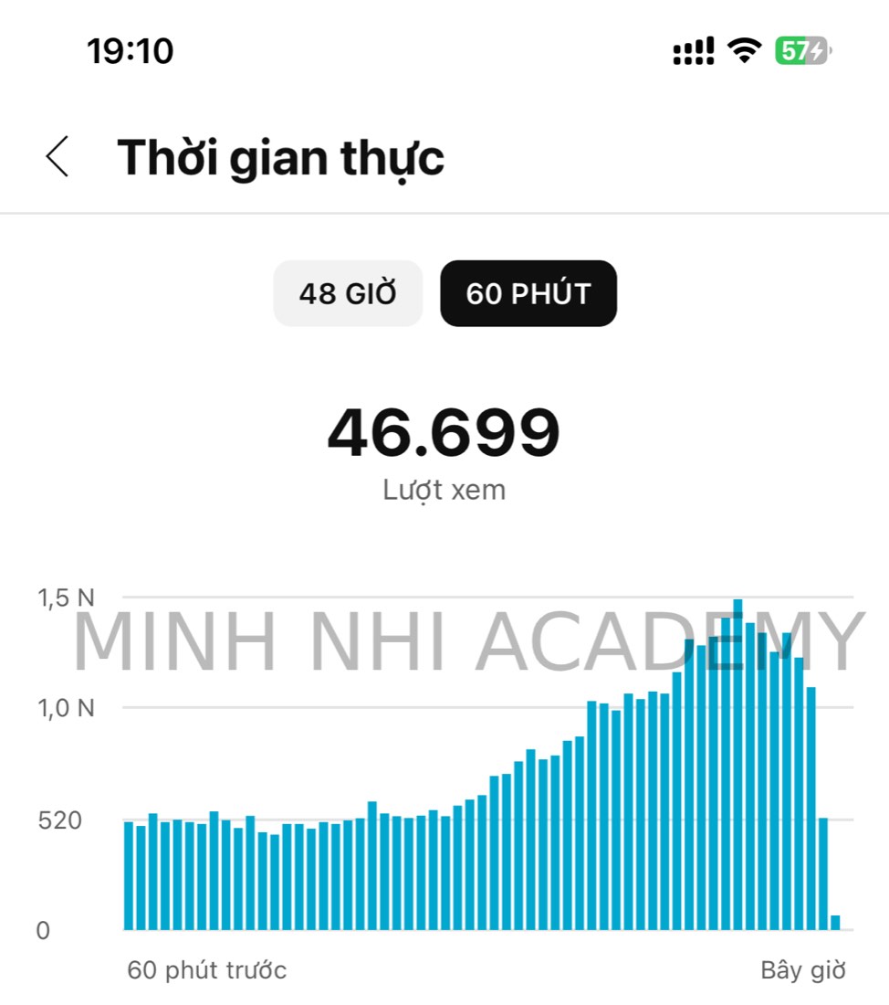 Kết quả thật của học viên & đội ngũ Minh Nhi Academy