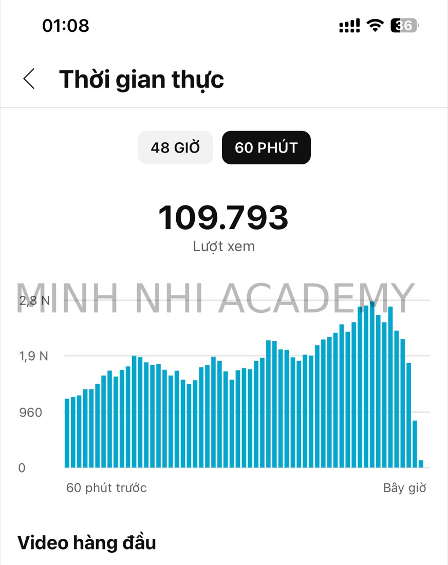 Kết quả thật của học viên & đội ngũ Minh Nhi Academy